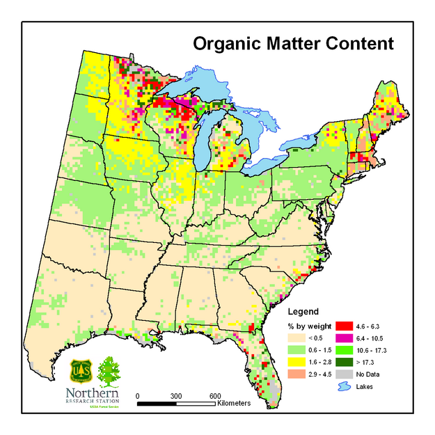 Organic matter content (% by weight)